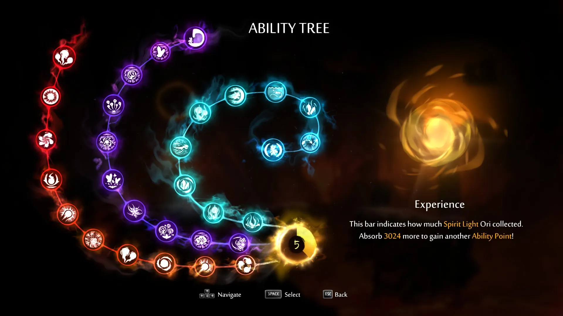 Ability tree